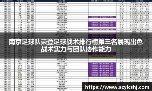 南京足球队荣登足球战术排行榜第三名展现出色战术实力与团队协作能力