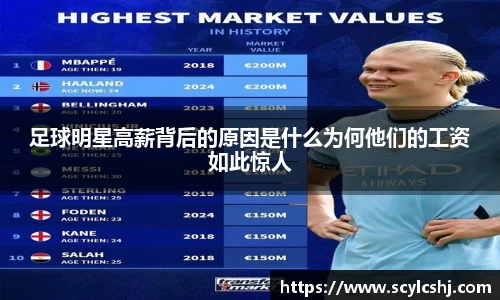 足球明星高薪背后的原因是什么为何他们的工资如此惊人